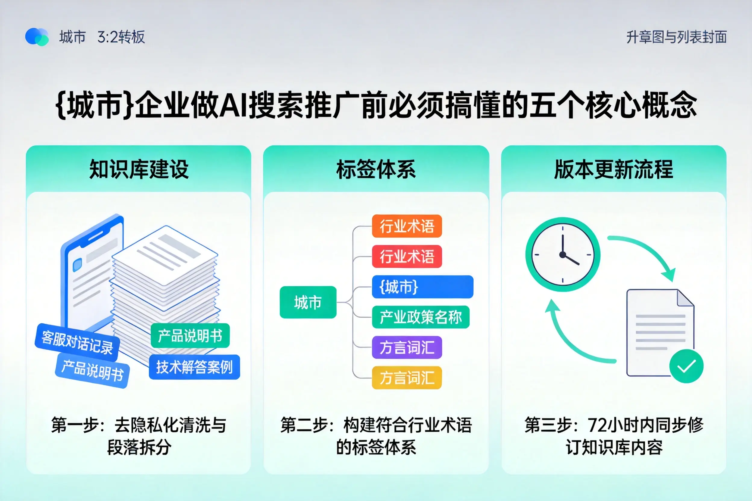 甘谷企业做AI搜索推广前必须搞懂的五个核心概念